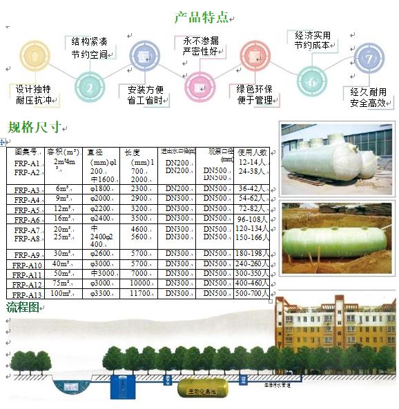 翠屏玻璃钢化粪池